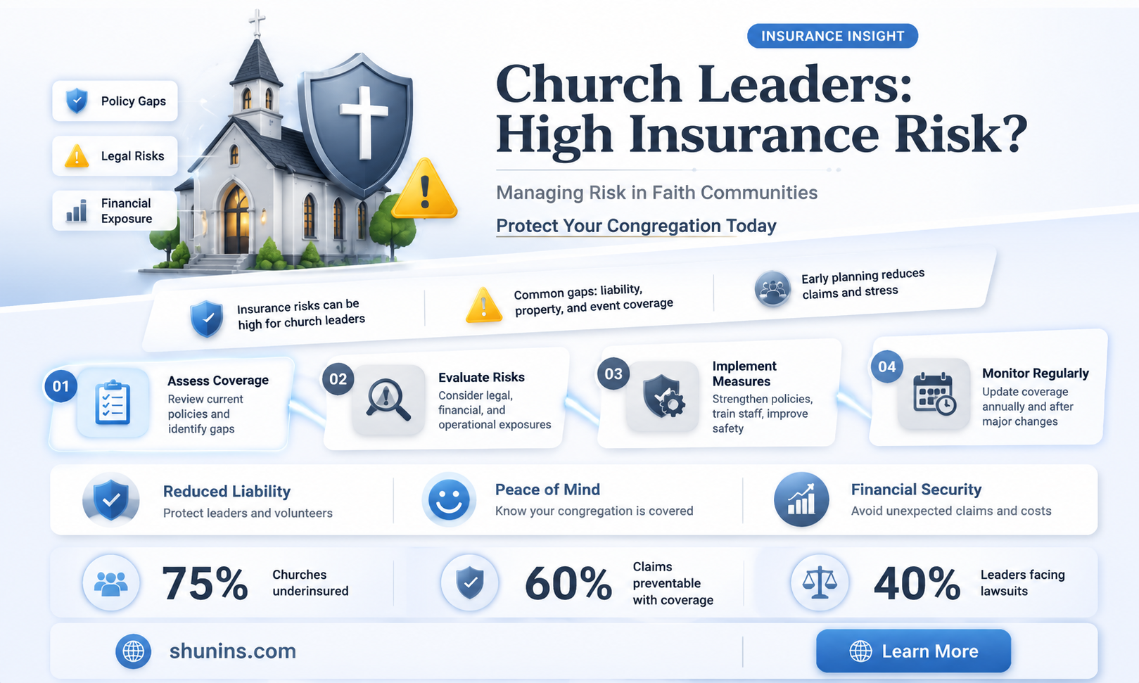 are church leaders high insurance risk