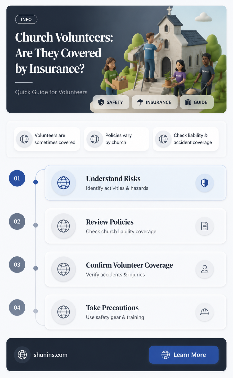 are church volunteers insured