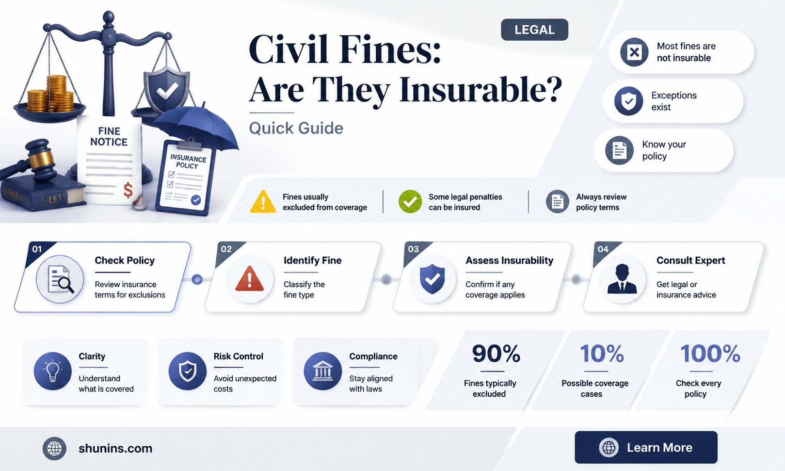 are civil fines insurable