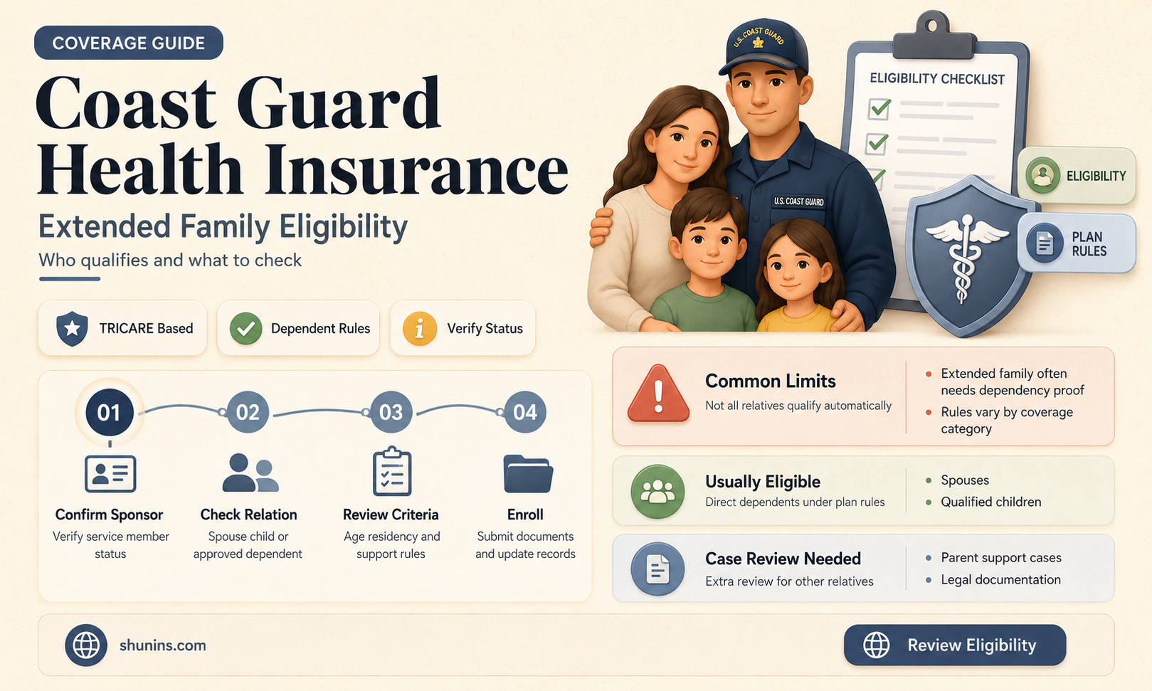 are extended family members eligible for coast guard health insurance