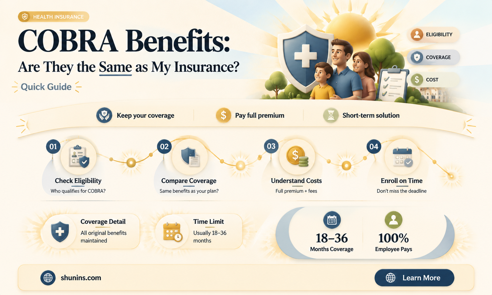 are cobra benefits the same as my insurance