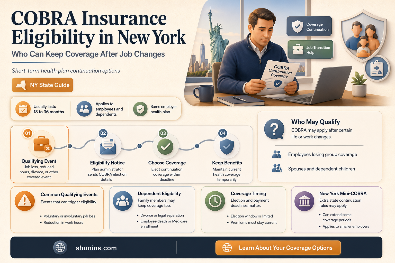 are dependents elegible for cobra insurance in nys