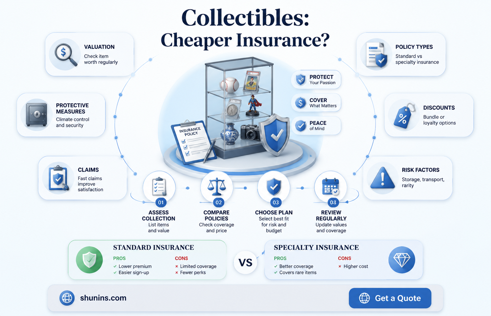 are collected vehicles for cheaper to insure