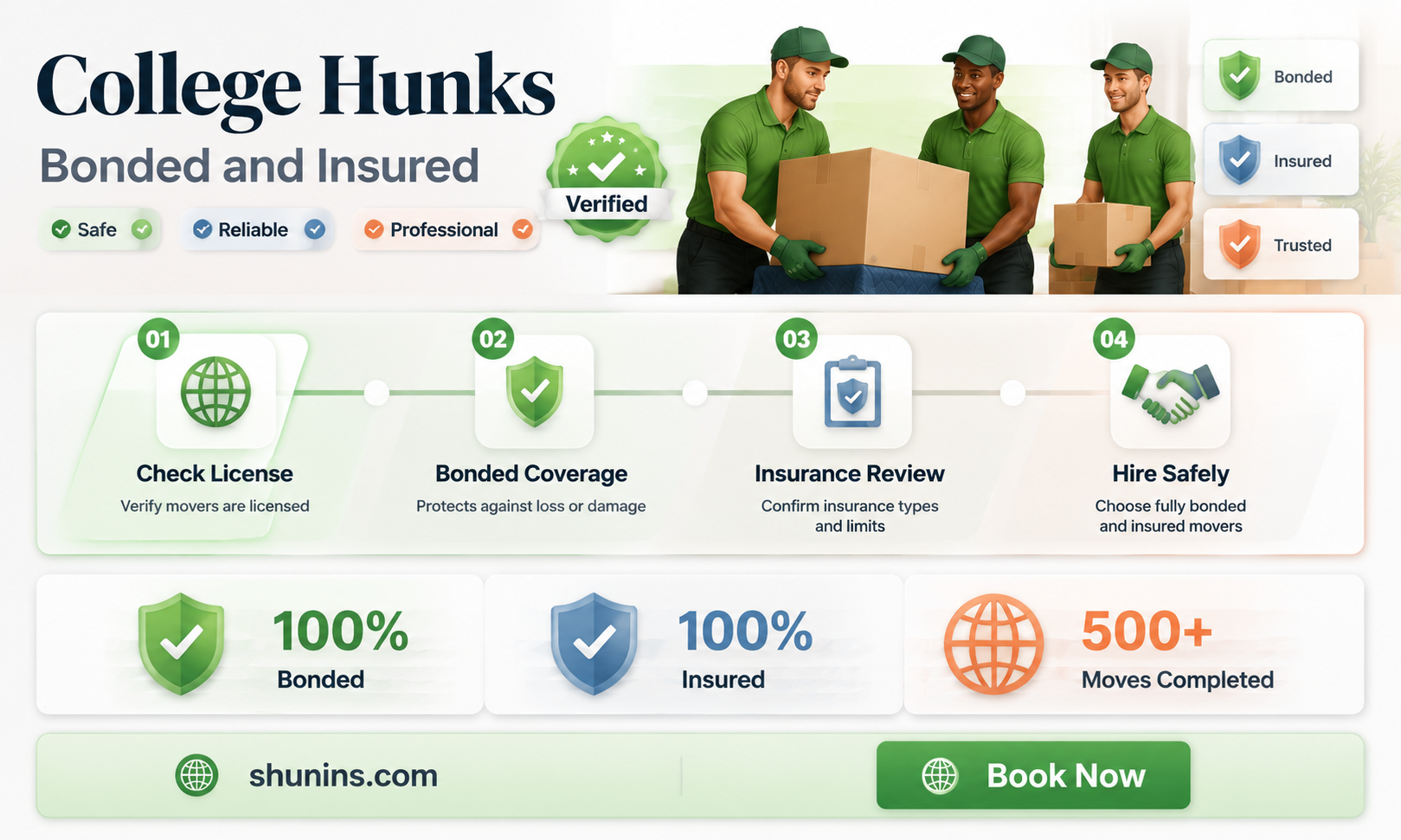 are college hunks bonded and insured