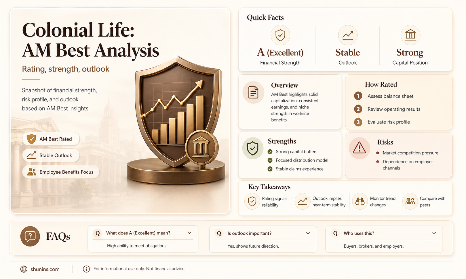 am best report columbian life insurance