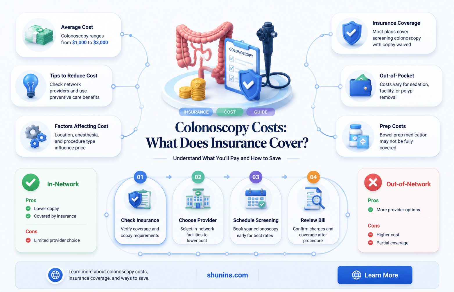 are colonoscopies free with insurance