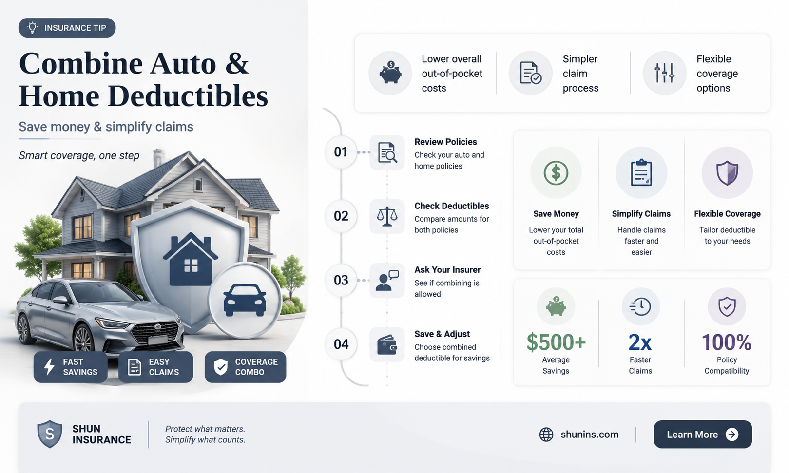 are auto and homeowner
