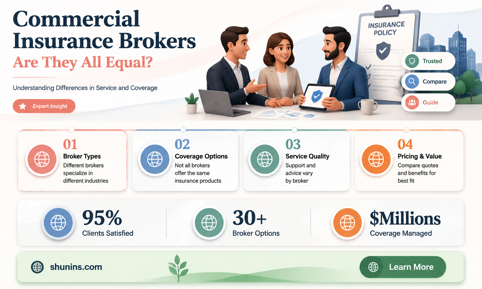 are commercial insurance brokers all the same