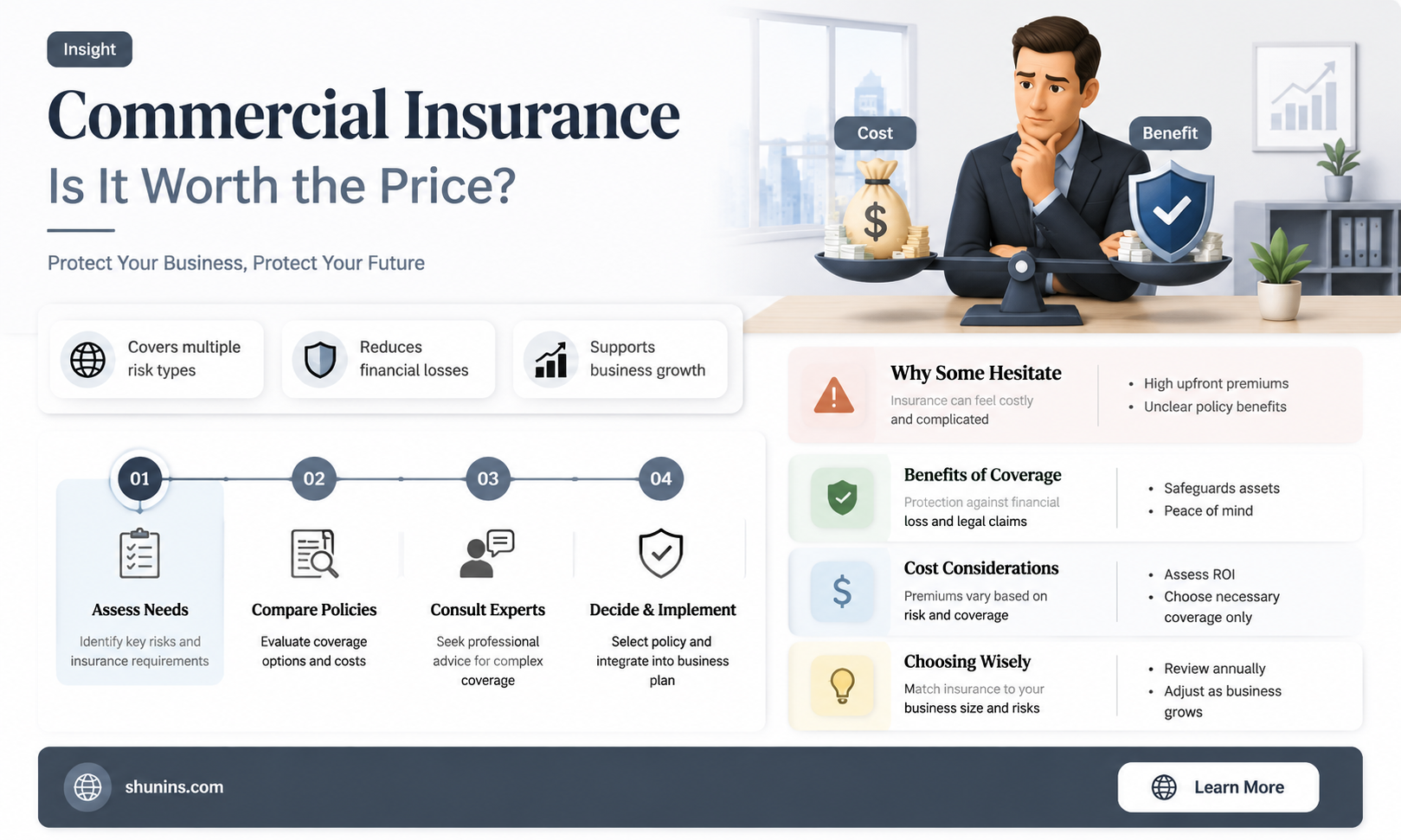 are commercial insurances on a pps