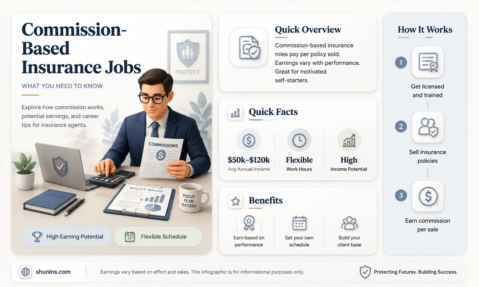 are all insurance jobs commission based