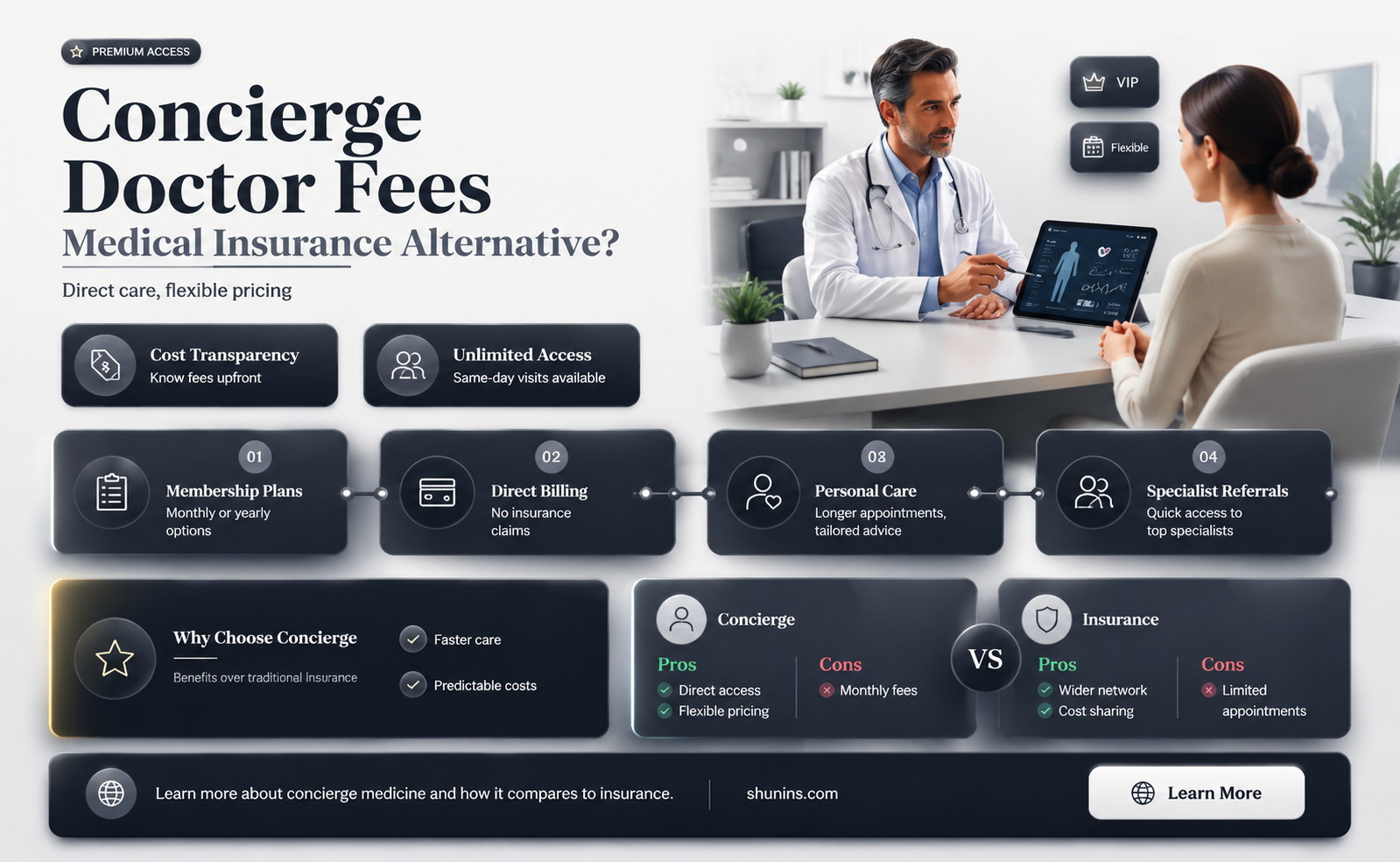 are concierge doctors fees considered medical insurance