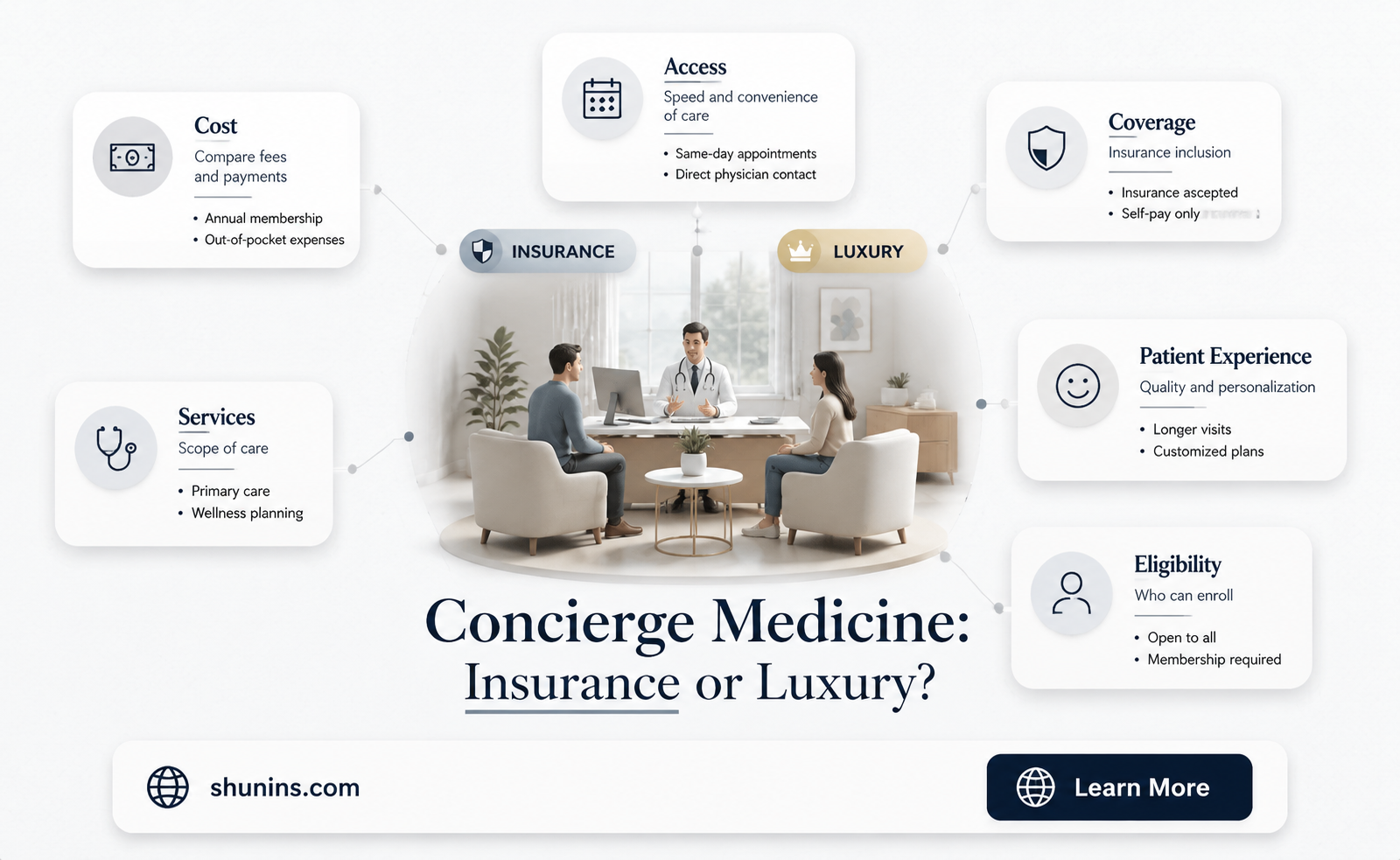 are concierge dr fees considered insurance
