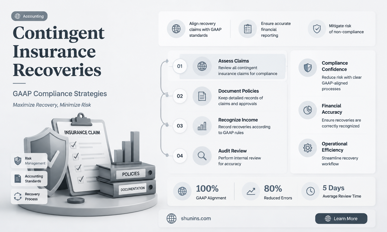 are contingent insurance recoveries booked under gaap