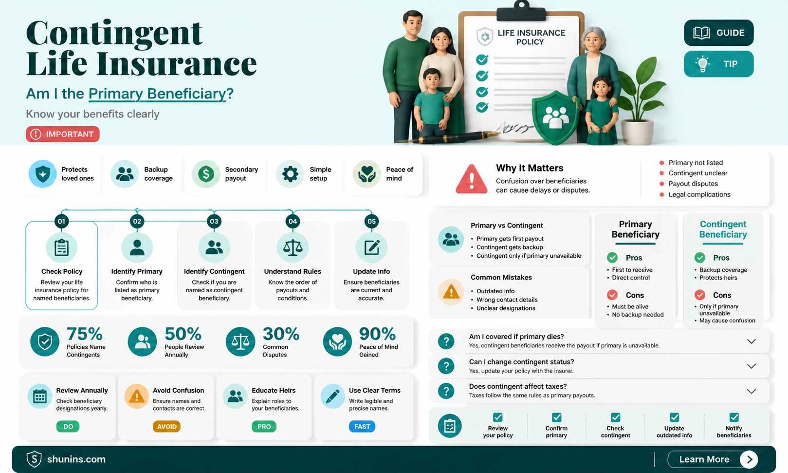 am I the primary contingent life insurance