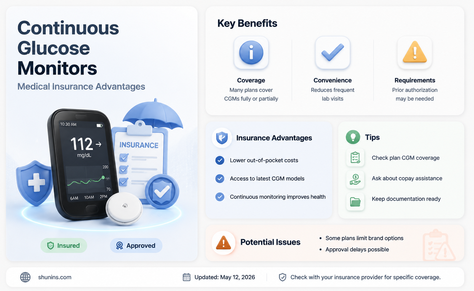 are contuinc cluclose monitors advantage medical insurance