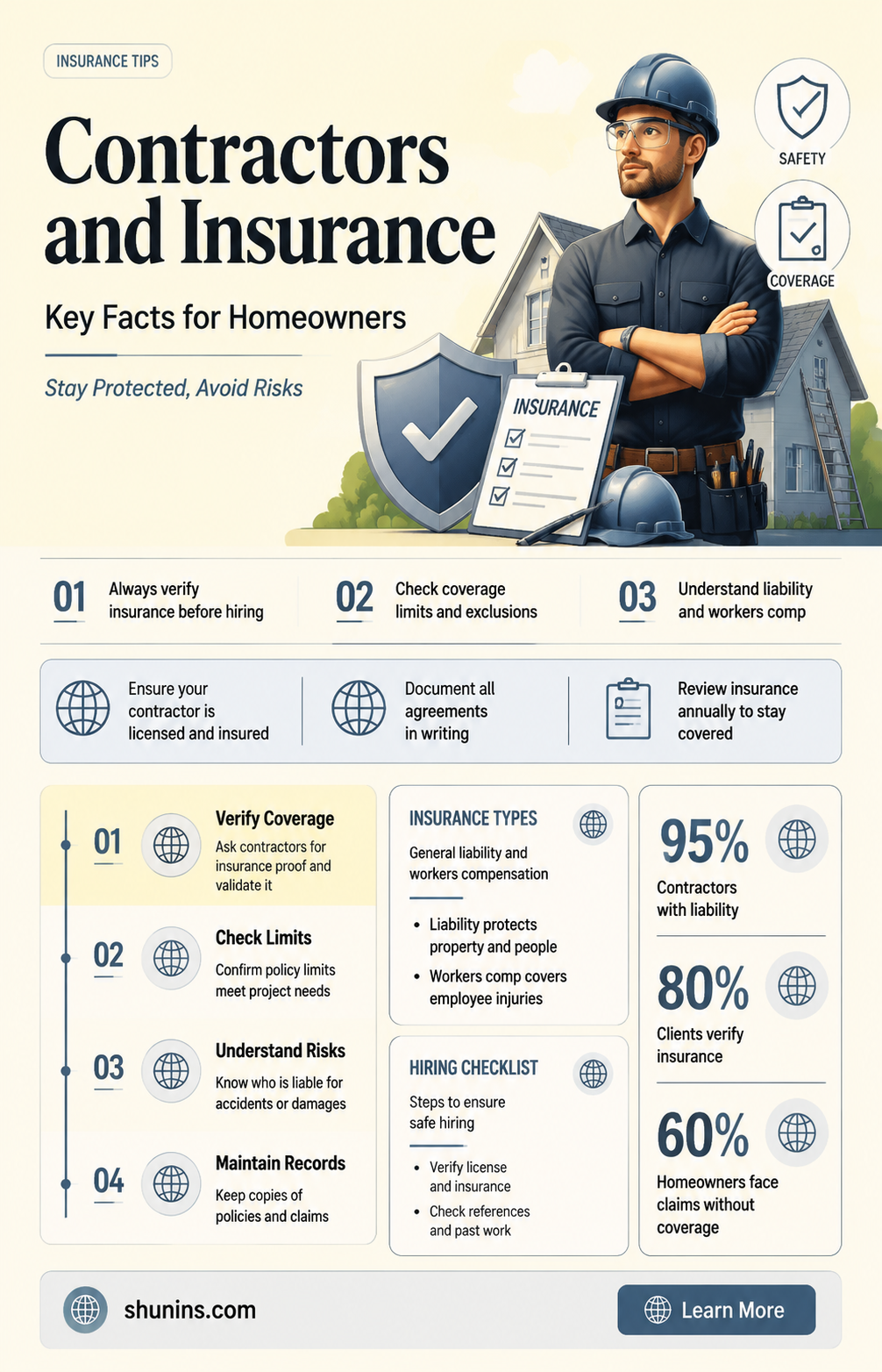 are contractors insured
