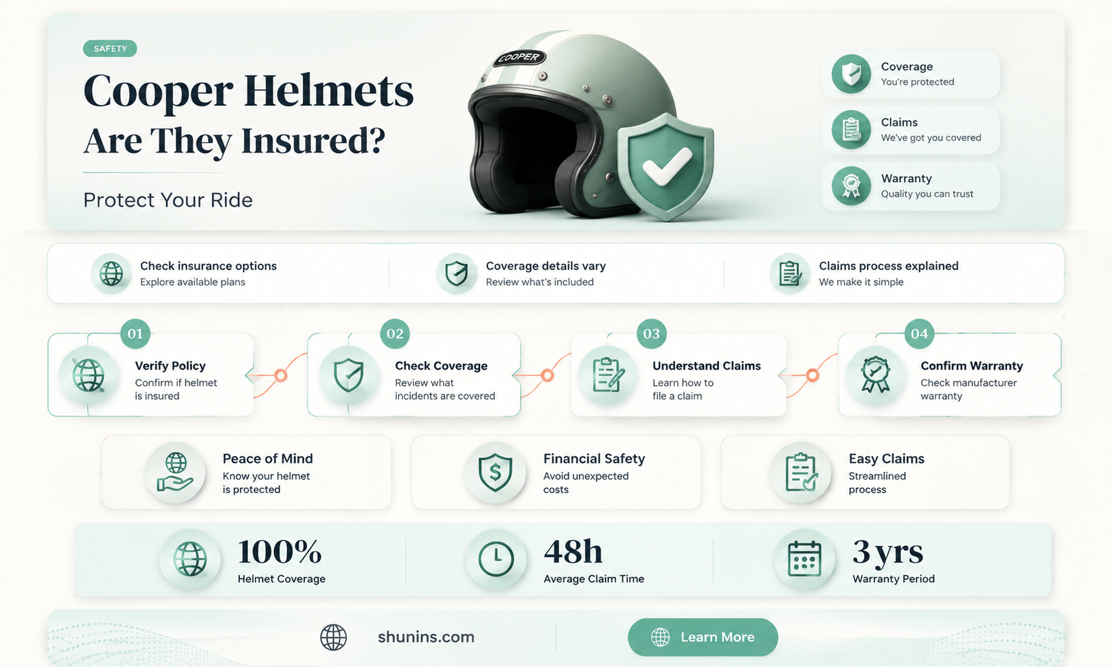 are cooper helmets insured