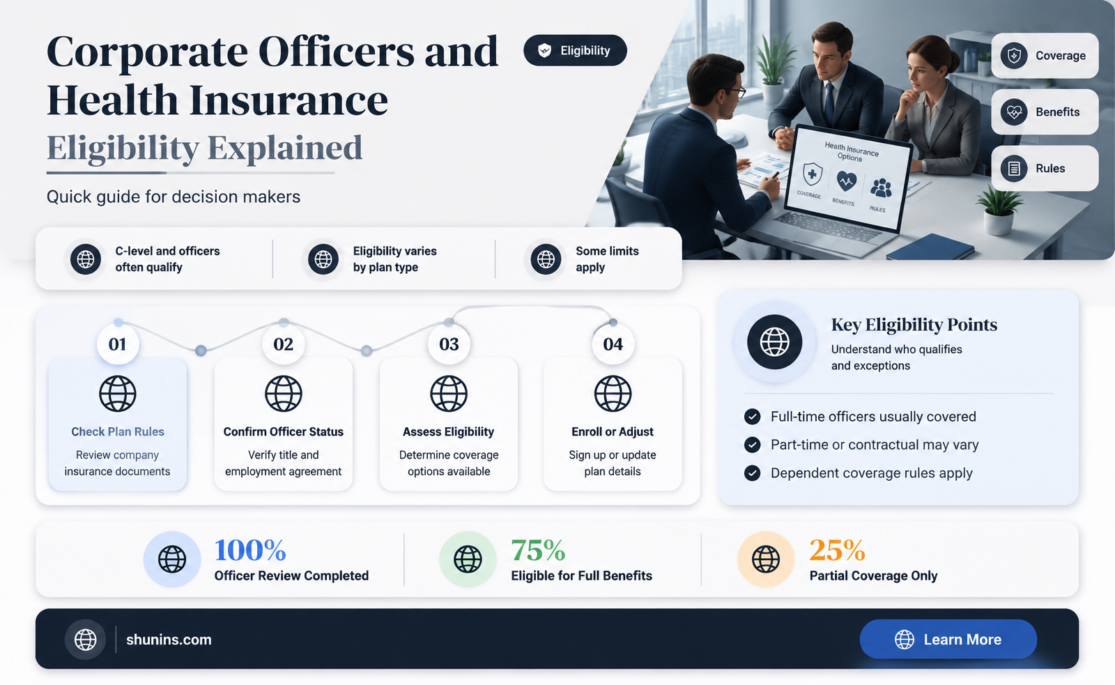 are corporatevofficers elligible for health insurance
