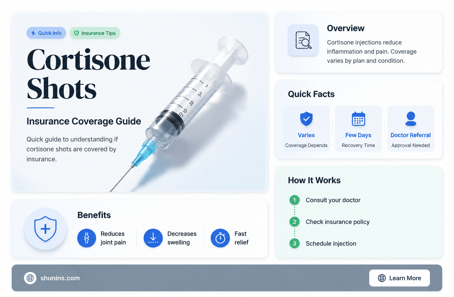 are cortisone shots overed by insurance