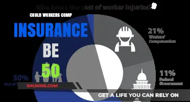 How Much Does Workers' Comp Insurance Cost?