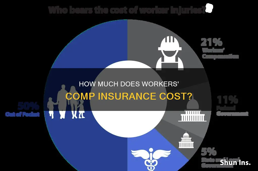 could workers comp insurance be 50