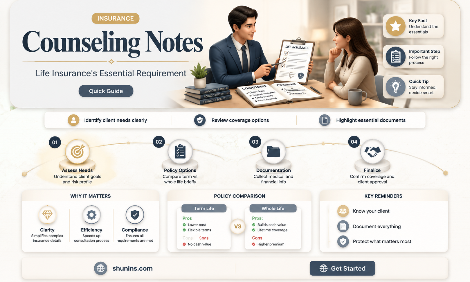 are client counseling notes required for life insurance