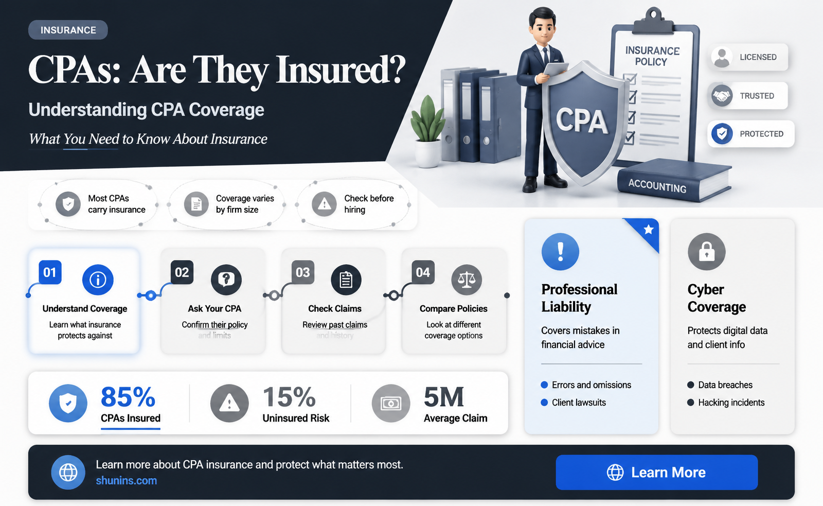 are cpas insured