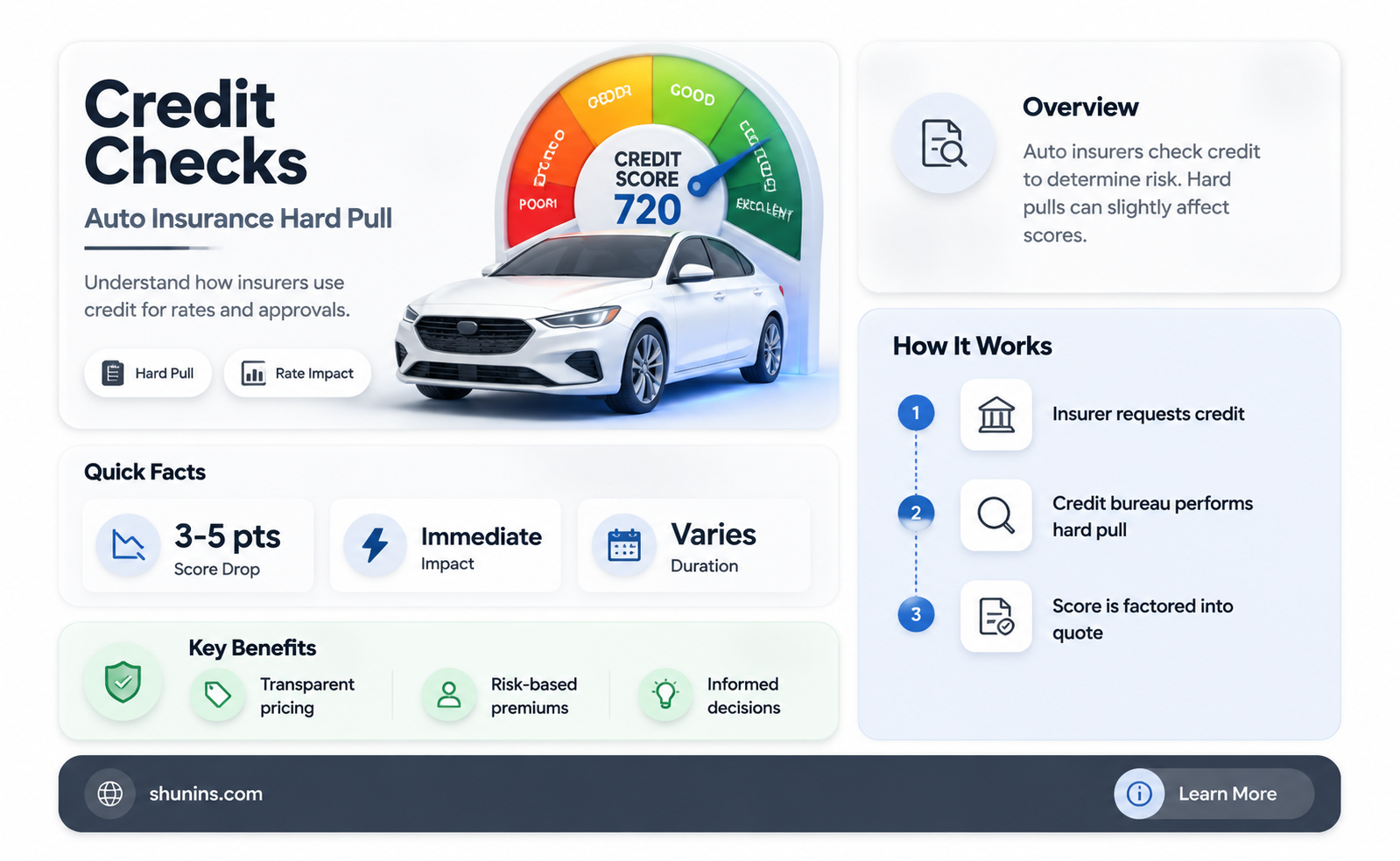 are auto insurance hard credit pulls