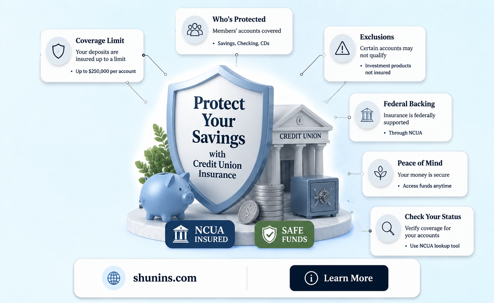 are all credit unions insured