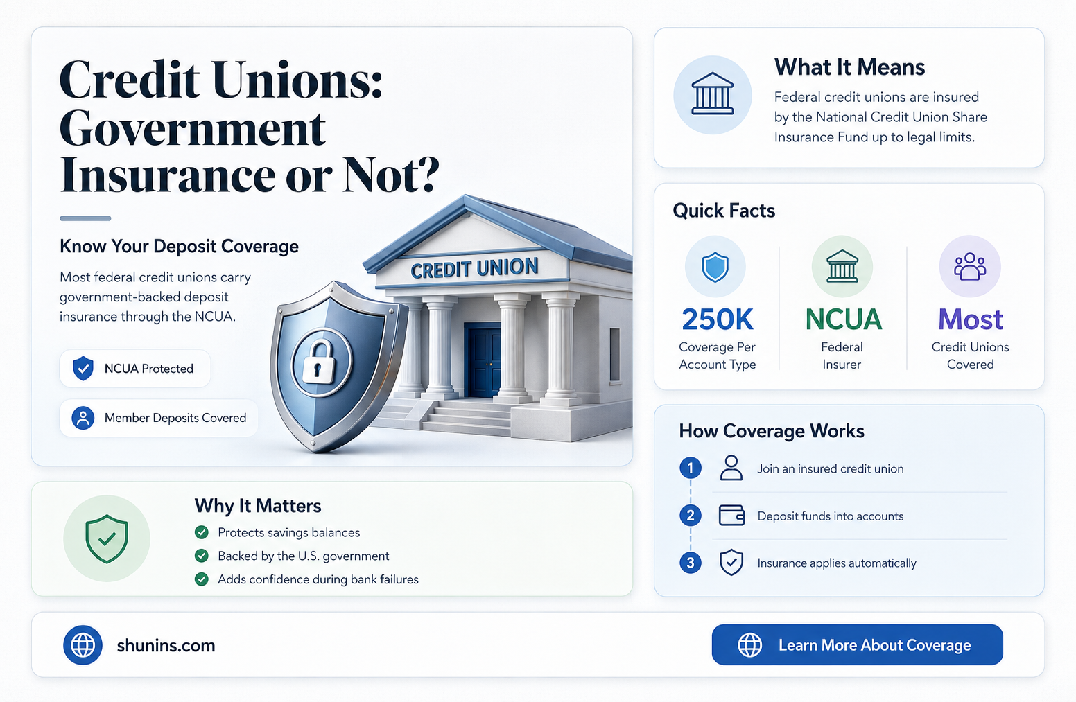 are credit unions not insured by the government