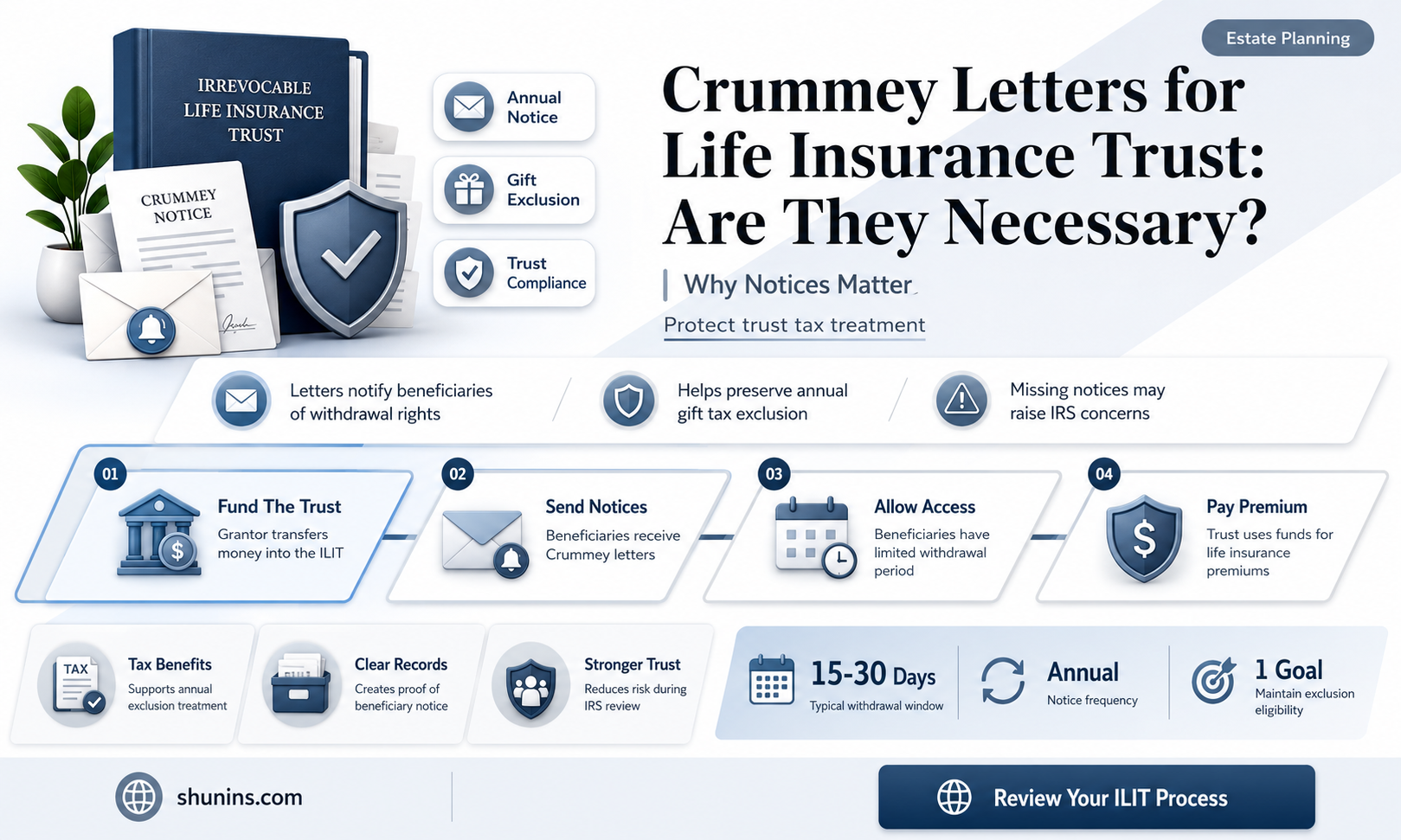 are crummey letters required life insurance trust
