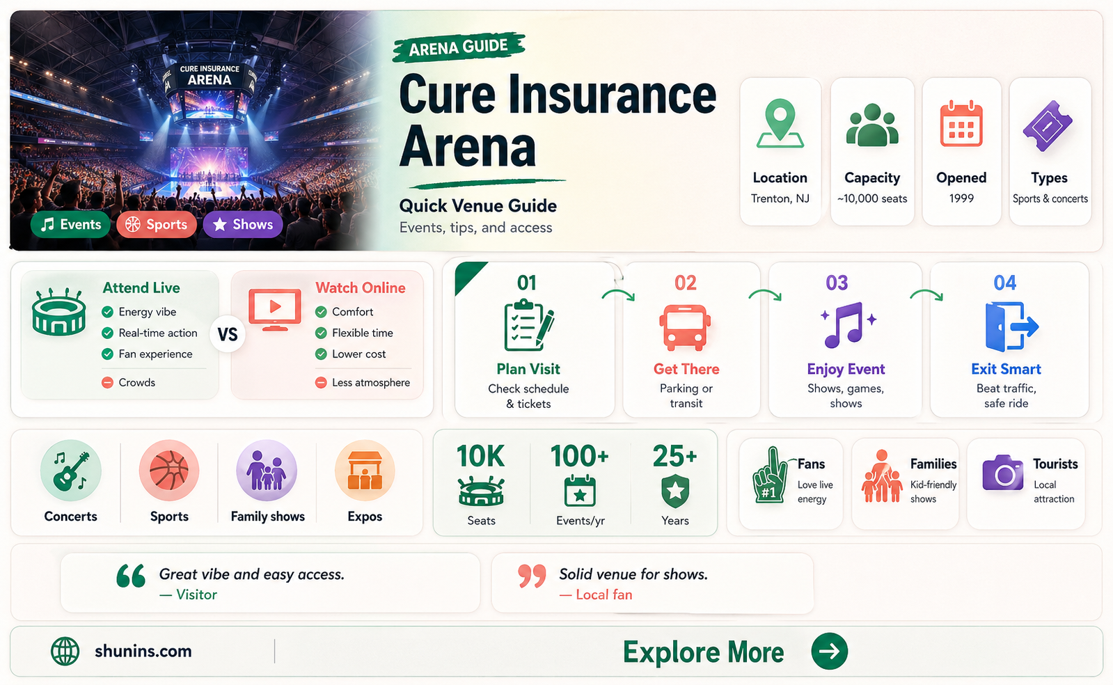 am cure insurance arena
