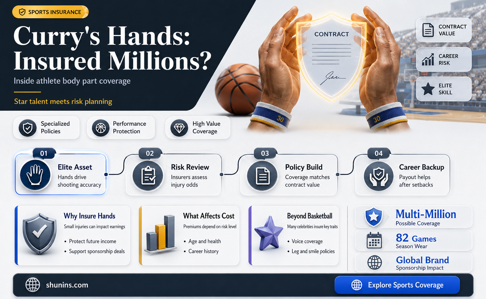 are currys hands insured