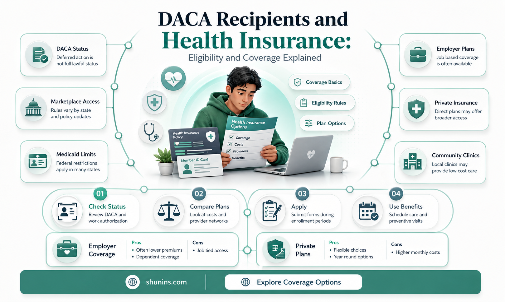 are daca recipients eligable for health insurance
