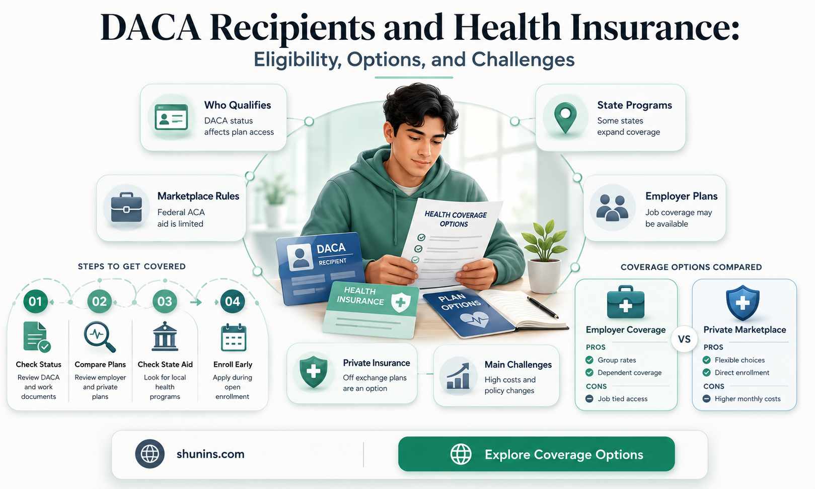 are daca recipients eligible for health insurance