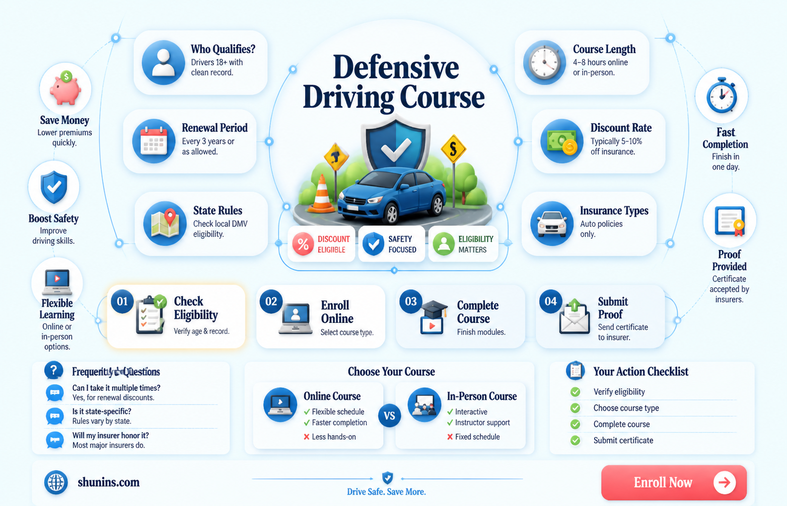 am i eligible for discount insurance defensive driving course