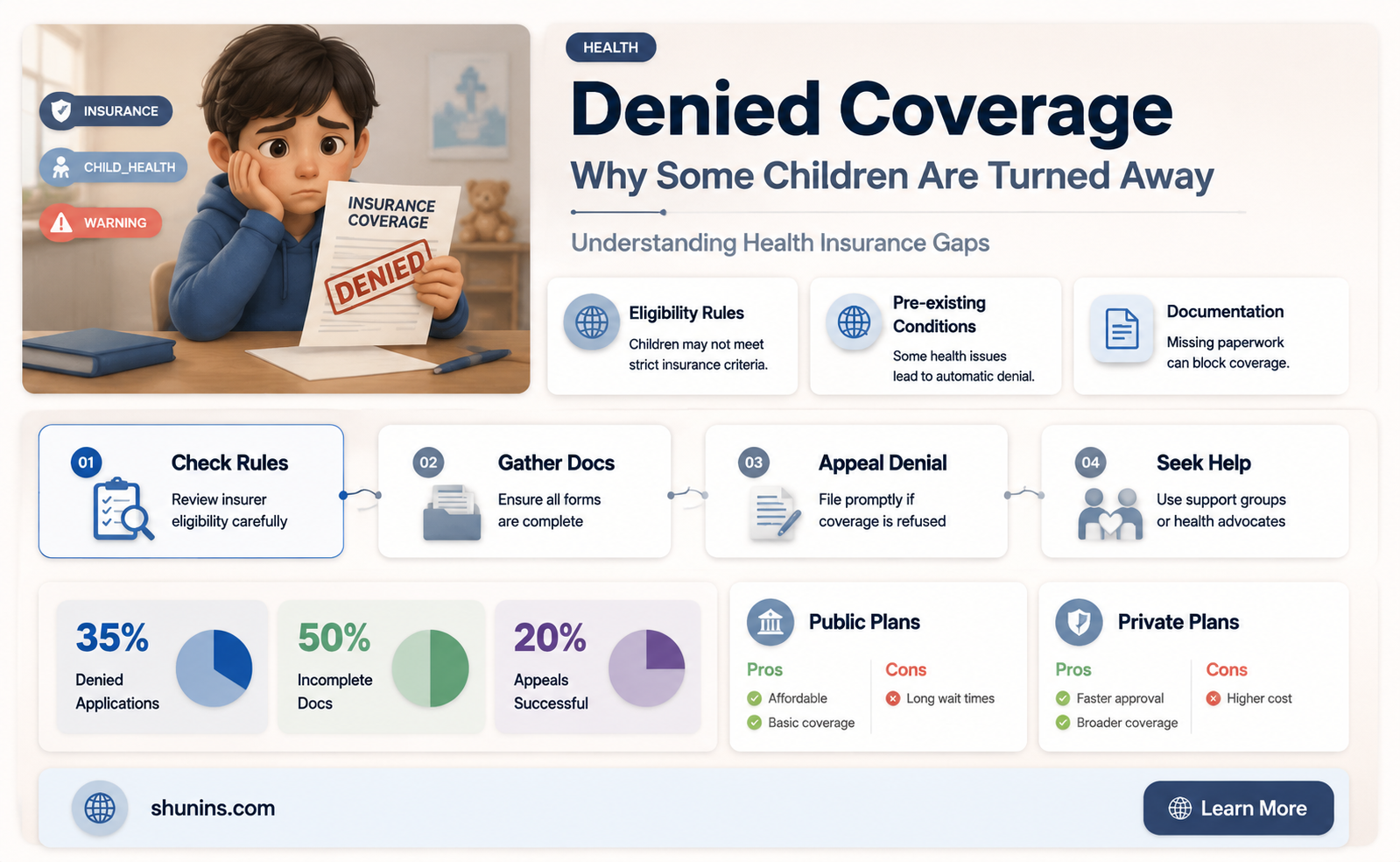 are children turned away health insurance