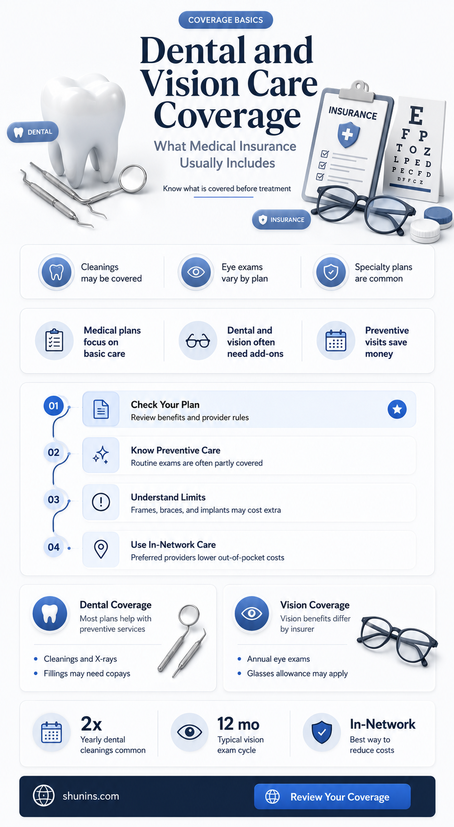 are dental and vision included in medical insurance expenses