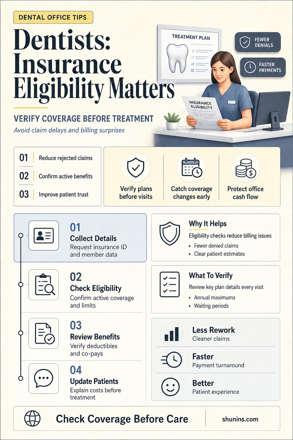 are dentist supposed to check patient insurance eligibility