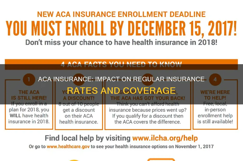 did aca insurance increase regular insurance