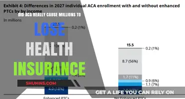 Did the ACA Cause Millions to Lose Health Insurance?