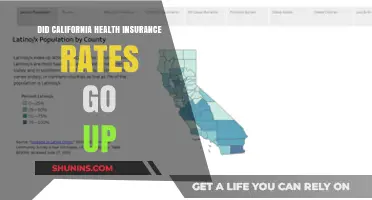 California Health Insurance Rates: Did Premiums Rise in 2023?