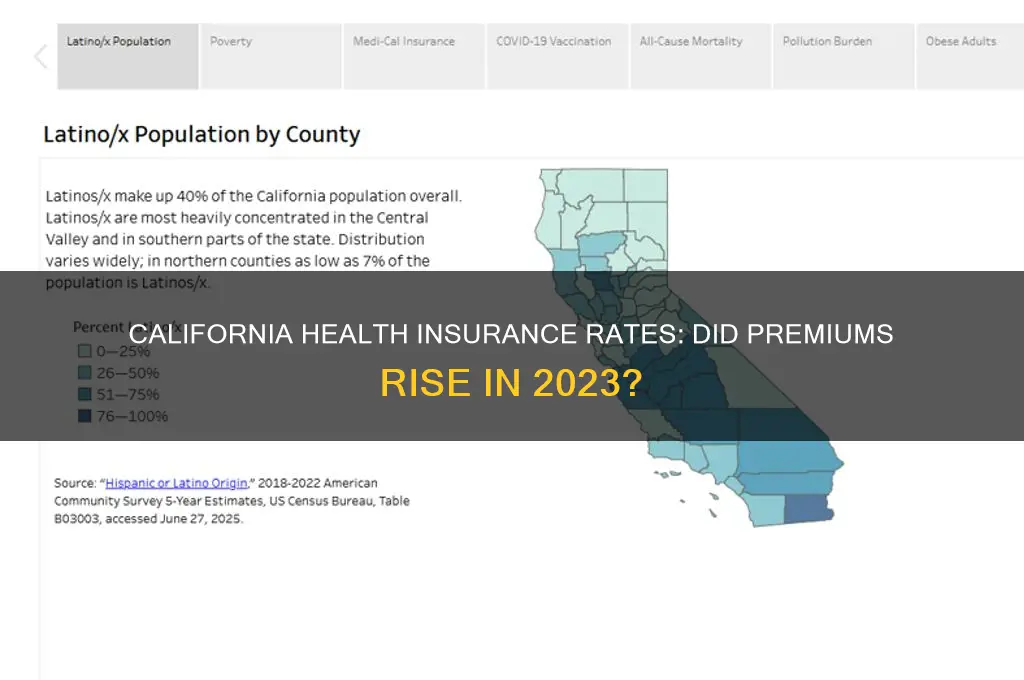 did california health insurance rates go up