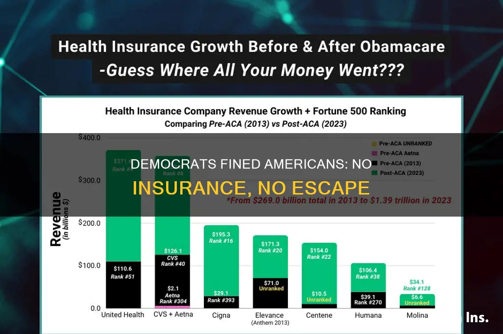 did democrats fine americans for not having insurance