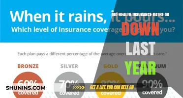 Health Insurance Rates: Did Costs Decrease in the Past Year?