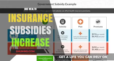 Health Insurance Subsidies: Analyzing Recent Increases and Their Impact