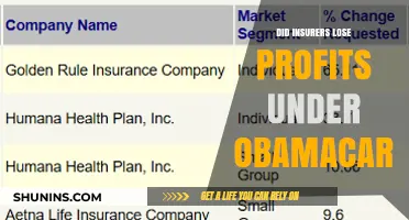 Obamacare's Impact: Insurers' Profits Rise or Fall?