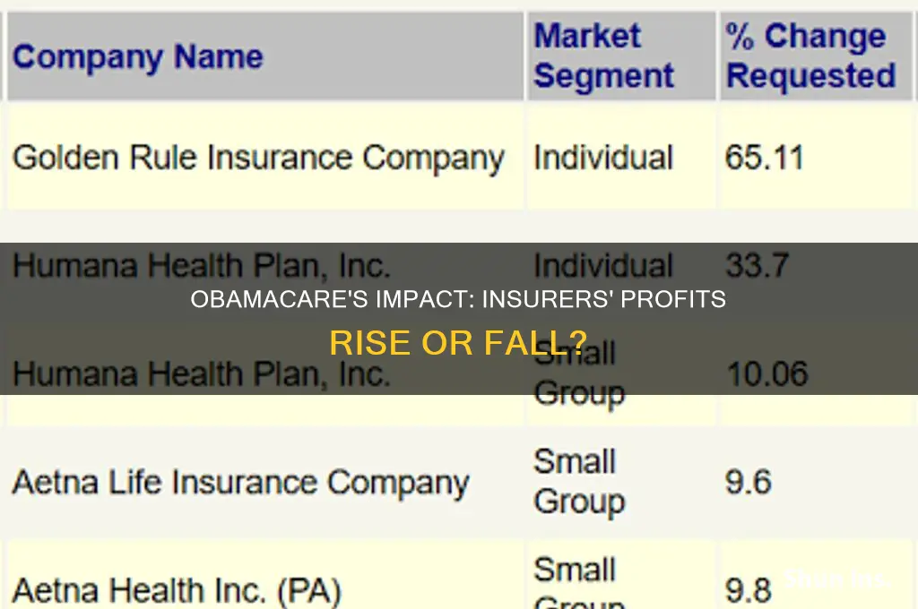 did insurers lose profits under obamacare