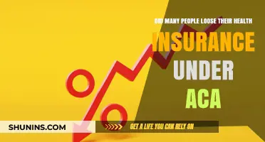 ACA Impact: Did Millions Lose Health Insurance Coverage?