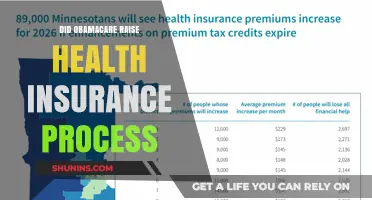 Did Obamacare Increase Health Insurance Costs? A Comprehensive Analysis